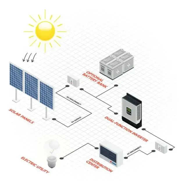 Professional Energy Audit & System Design